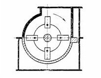 молотковая дробилка